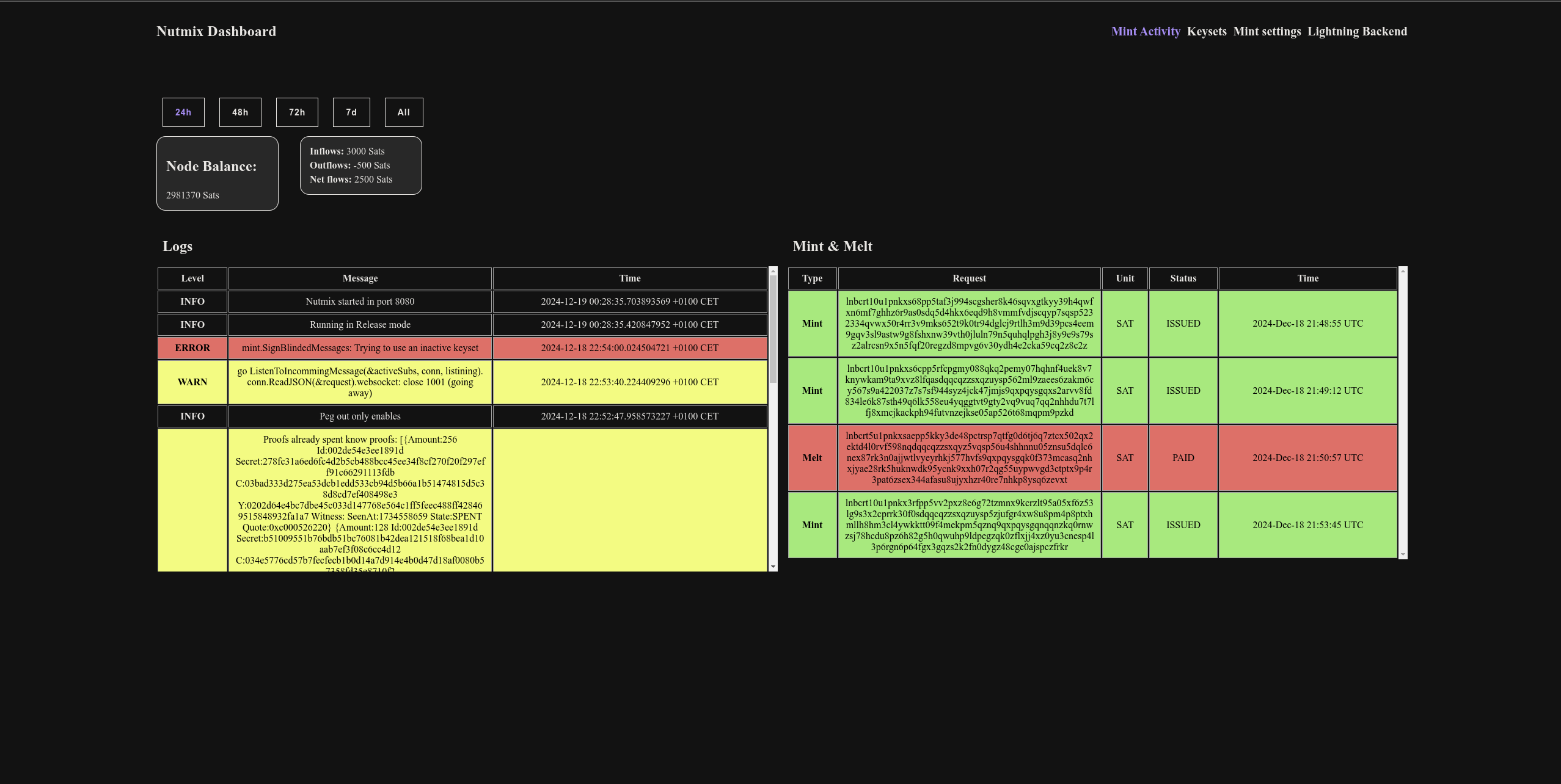 Walkthrough of dashboard